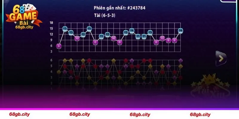 Cập Nhật 3 Thuật Toán Tài Xỉu Giúp Bạn Làm Giàu Nhanh 2 Định nghĩa của thuật toán tài xỉu trong cá cược