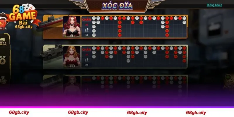 Hãy quan sát lịch sử các kết quả gần