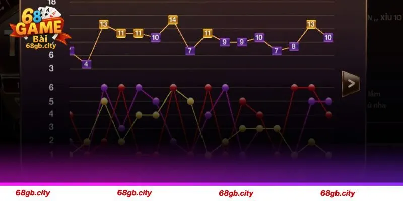 Cập Nhật 3 Thuật Toán Tài Xỉu Giúp Bạn Làm Giàu Nhanh 3 Tự mình thiết kế một thuật toán riêng
